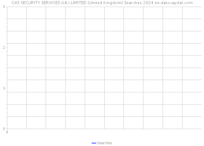 G4S SECURITY SERVICES (UK) LIMITED (United Kingdom) Searches 2024 