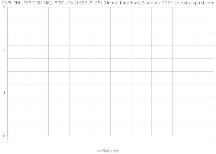 GAEL PHILIPPE DOMINIQUE TOUYA (1969-5-25) (United Kingdom) Searches 2024 