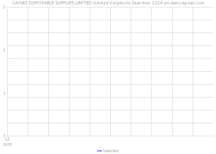 GAINES DISPOSABLE SUPPLIES LIMITED (United Kingdom) Searches 2024 