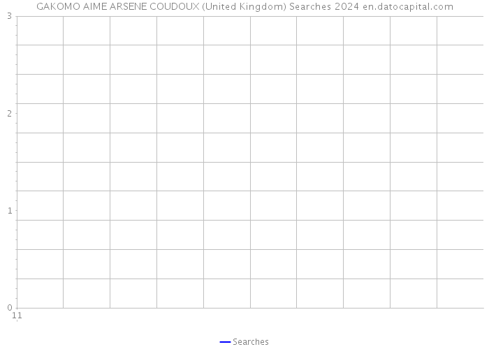 GAKOMO AIME ARSENE COUDOUX (United Kingdom) Searches 2024 