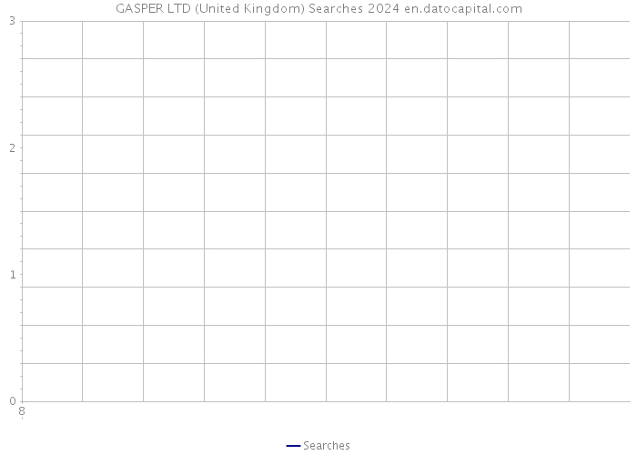 GASPER LTD (United Kingdom) Searches 2024 