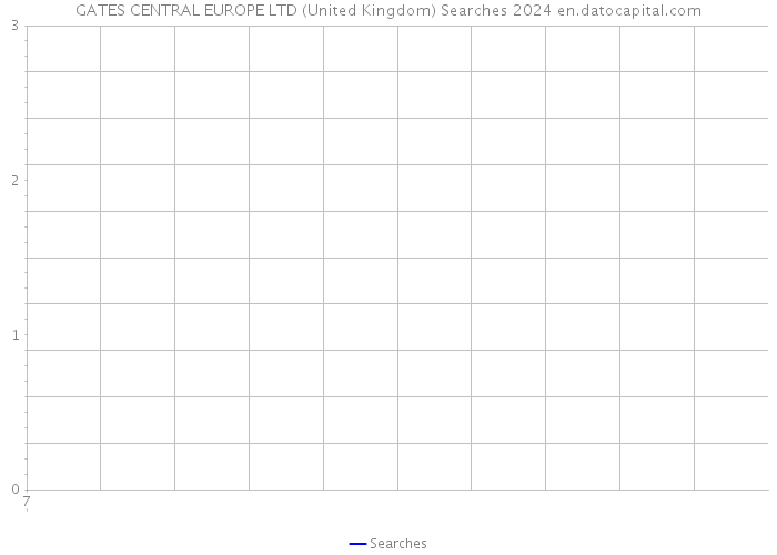 GATES CENTRAL EUROPE LTD (United Kingdom) Searches 2024 