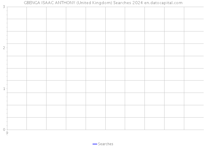 GBENGA ISAAC ANTHONY (United Kingdom) Searches 2024 