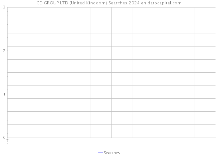 GD GROUP LTD (United Kingdom) Searches 2024 