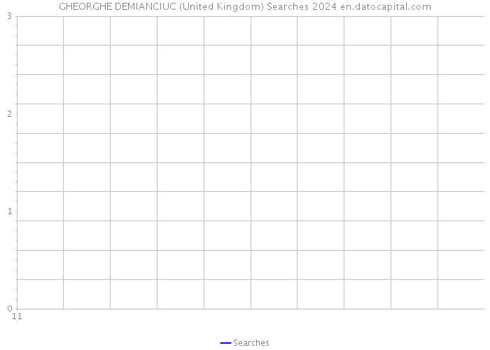 GHEORGHE DEMIANCIUC (United Kingdom) Searches 2024 