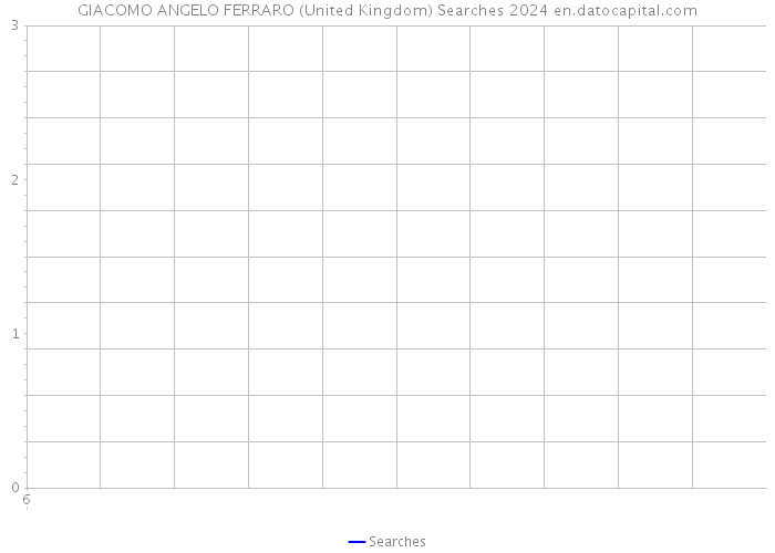 GIACOMO ANGELO FERRARO (United Kingdom) Searches 2024 