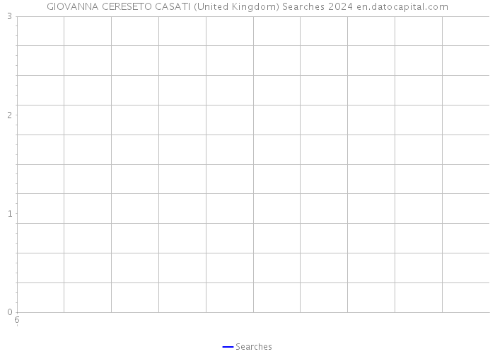 GIOVANNA CERESETO CASATI (United Kingdom) Searches 2024 