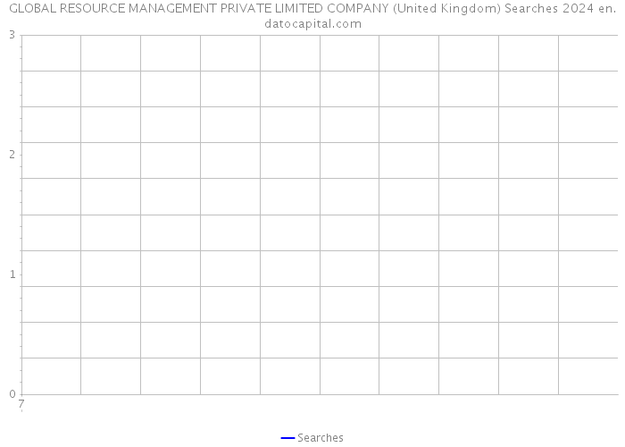 GLOBAL RESOURCE MANAGEMENT PRIVATE LIMITED COMPANY (United Kingdom) Searches 2024 