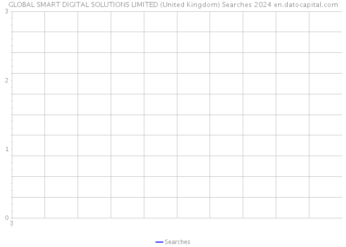 GLOBAL SMART DIGITAL SOLUTIONS LIMITED (United Kingdom) Searches 2024 