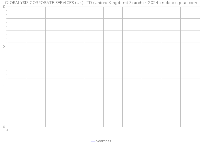 GLOBALYSIS CORPORATE SERVICES (UK) LTD (United Kingdom) Searches 2024 
