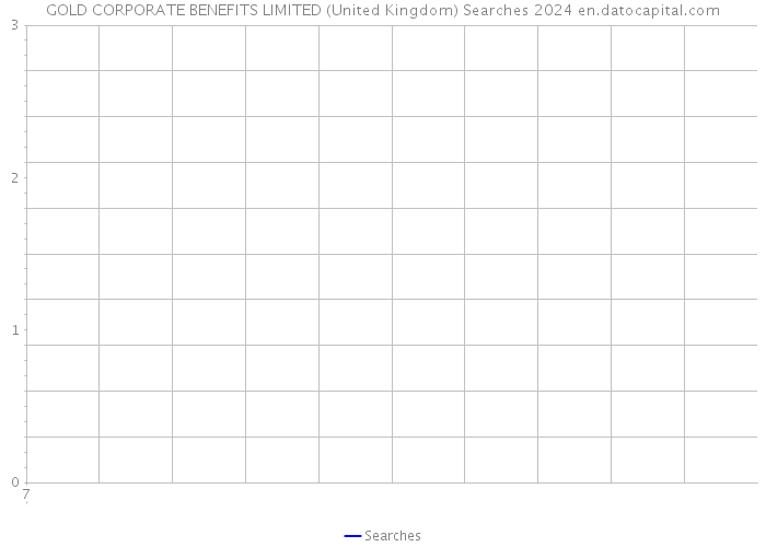 GOLD CORPORATE BENEFITS LIMITED (United Kingdom) Searches 2024 