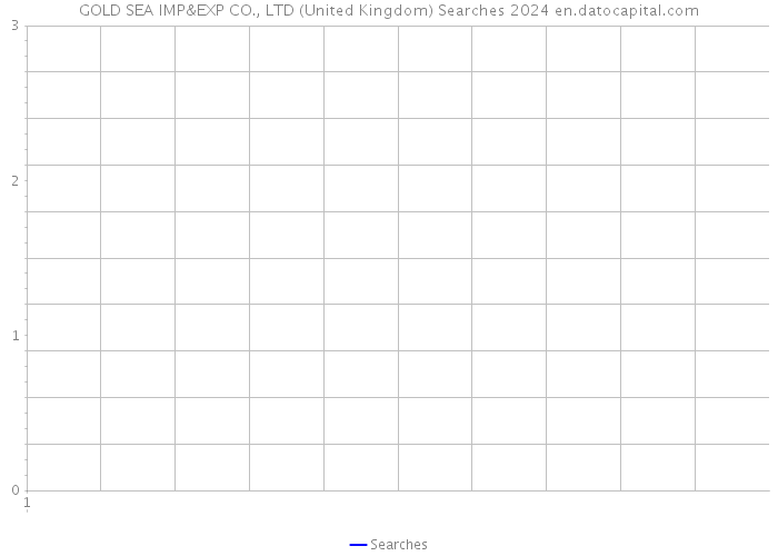 GOLD SEA IMP&EXP CO., LTD (United Kingdom) Searches 2024 
