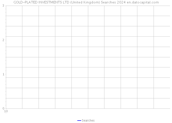 GOLD-PLATED INVESTMENTS LTD (United Kingdom) Searches 2024 