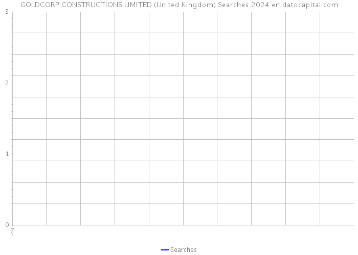 GOLDCORP CONSTRUCTIONS LIMITED (United Kingdom) Searches 2024 