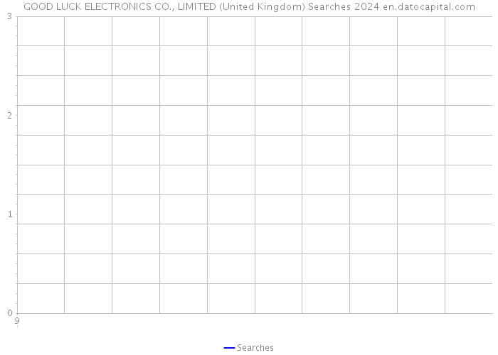 GOOD LUCK ELECTRONICS CO., LIMITED (United Kingdom) Searches 2024 