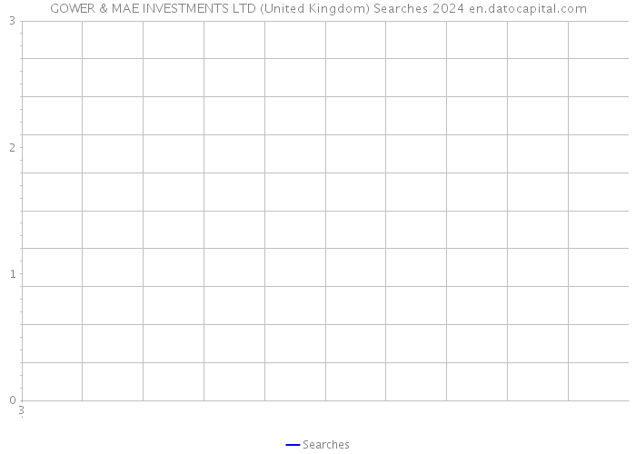 GOWER & MAE INVESTMENTS LTD (United Kingdom) Searches 2024 