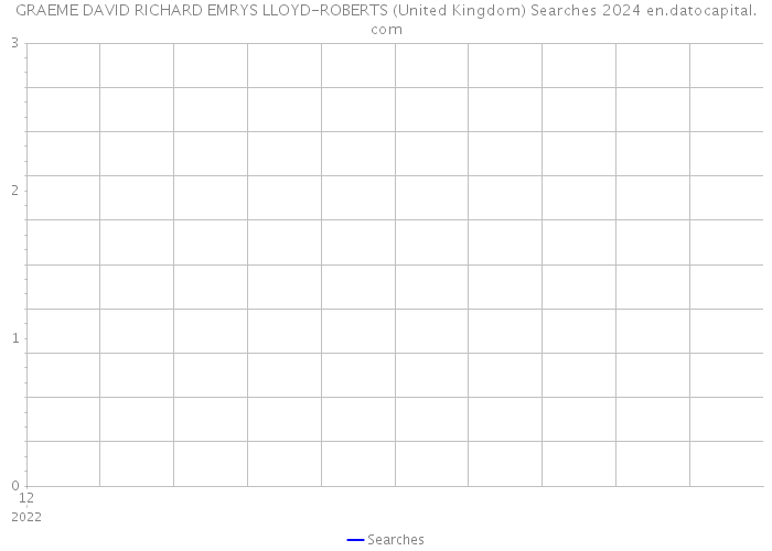 GRAEME DAVID RICHARD EMRYS LLOYD-ROBERTS (United Kingdom) Searches 2024 
