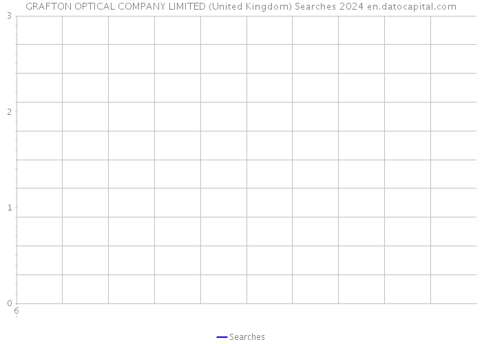 GRAFTON OPTICAL COMPANY LIMITED (United Kingdom) Searches 2024 