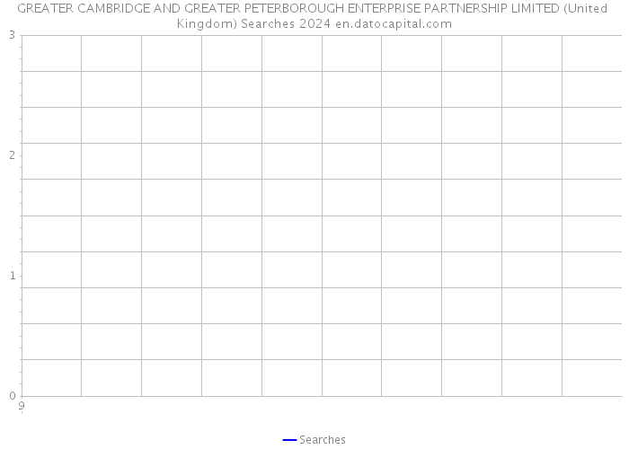GREATER CAMBRIDGE AND GREATER PETERBOROUGH ENTERPRISE PARTNERSHIP LIMITED (United Kingdom) Searches 2024 