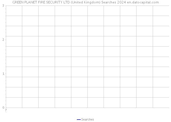 GREEN PLANET FIRE SECURITY LTD (United Kingdom) Searches 2024 