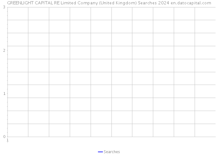 GREENLIGHT CAPITAL RE Limited Company (United Kingdom) Searches 2024 