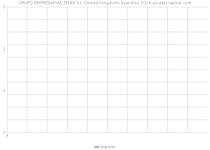 GRUPO EMPRESARIAL ZENNI S.L (United Kingdom) Searches 2024 