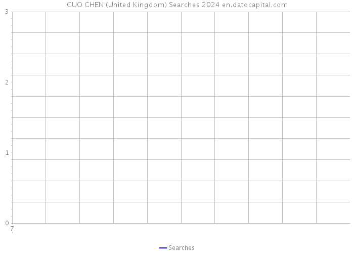 GUO CHEN (United Kingdom) Searches 2024 
