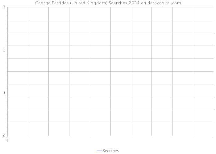 George Petrides (United Kingdom) Searches 2024 