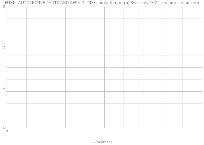 H.D.R. AUTOMOTIVE PARTS AND REPAIR LTD (United Kingdom) Searches 2024 