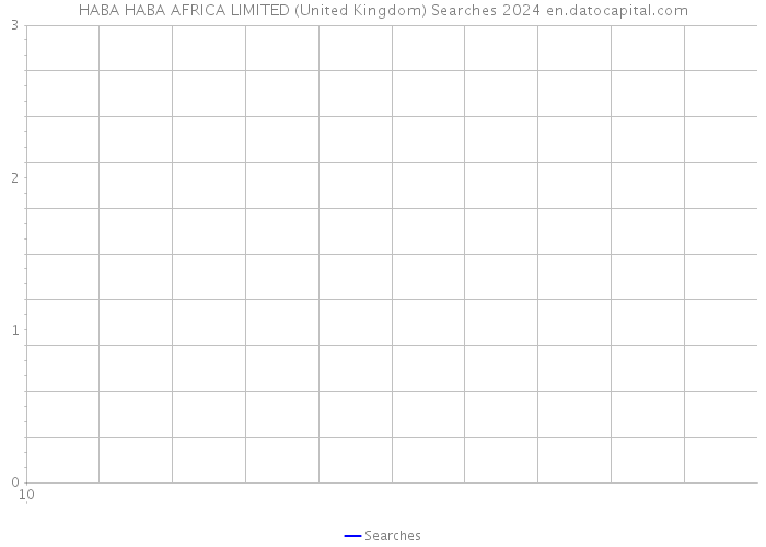 HABA HABA AFRICA LIMITED (United Kingdom) Searches 2024 