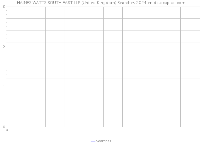HAINES WATTS SOUTH EAST LLP (United Kingdom) Searches 2024 