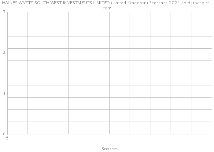 HAINES WATTS SOUTH WEST INVESTMENTS LIMITED (United Kingdom) Searches 2024 