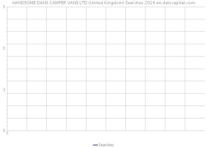 HANDSOME DANS CAMPER VANS LTD (United Kingdom) Searches 2024 