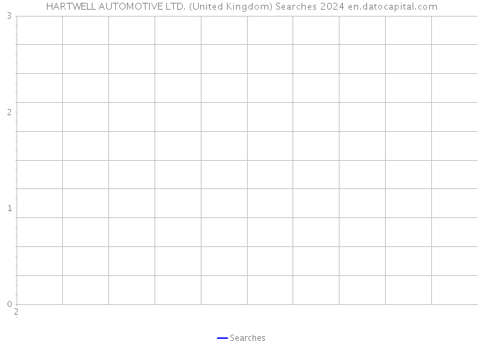 HARTWELL AUTOMOTIVE LTD. (United Kingdom) Searches 2024 