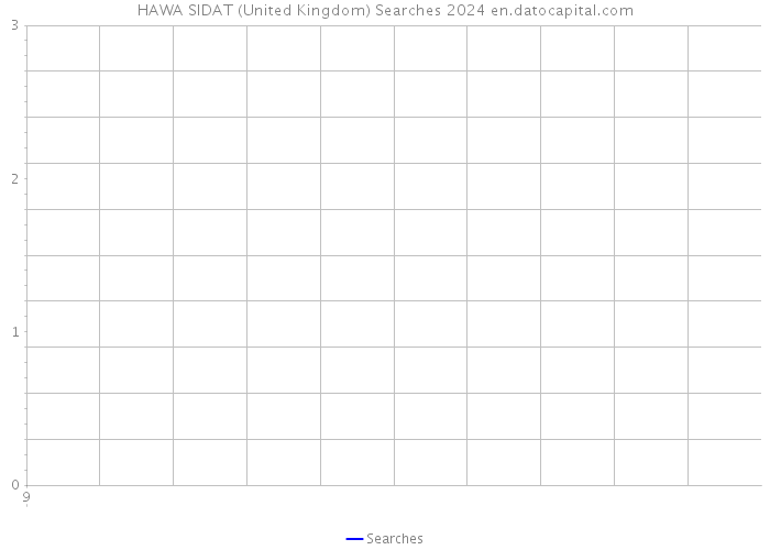 HAWA SIDAT (United Kingdom) Searches 2024 