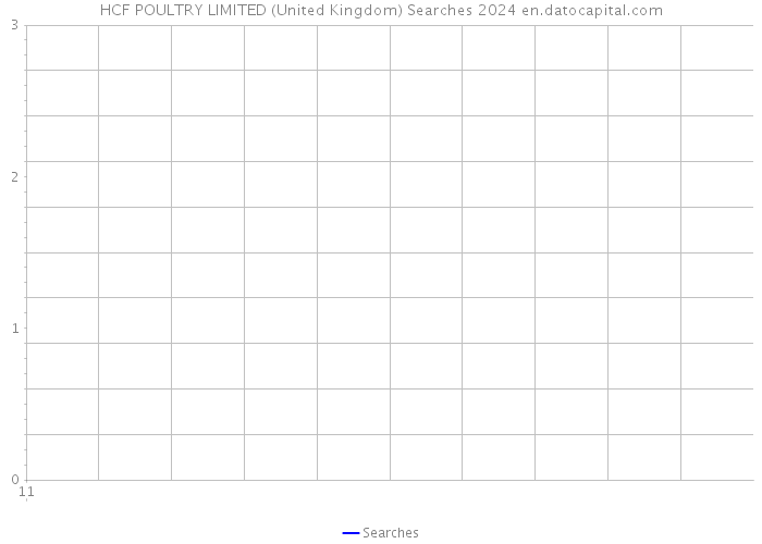 HCF POULTRY LIMITED (United Kingdom) Searches 2024 