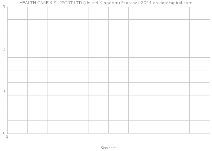 HEALTH CARE & SUPPORT LTD (United Kingdom) Searches 2024 