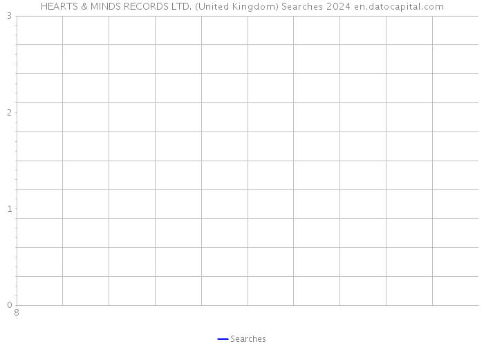 HEARTS & MINDS RECORDS LTD. (United Kingdom) Searches 2024 