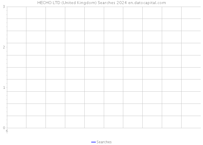 HECHO LTD (United Kingdom) Searches 2024 