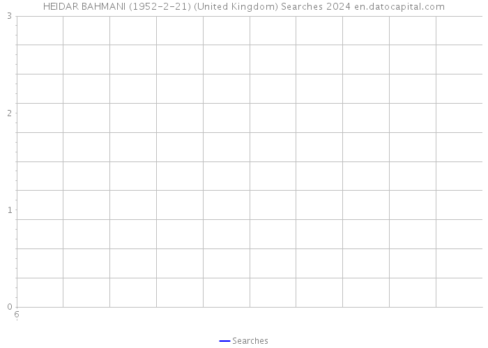 HEIDAR BAHMANI (1952-2-21) (United Kingdom) Searches 2024 