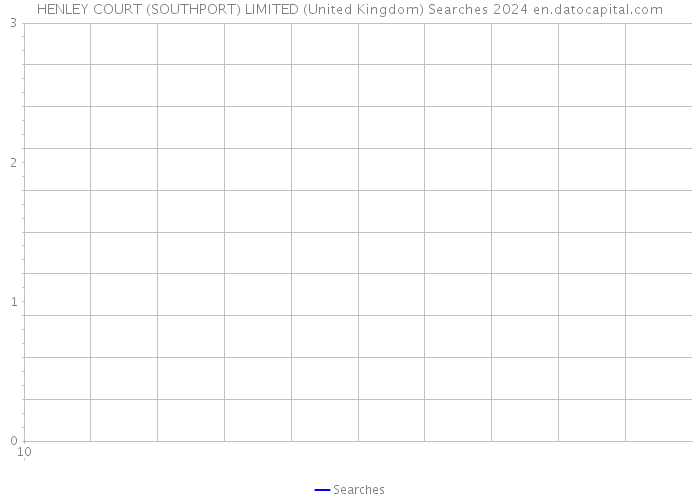 HENLEY COURT (SOUTHPORT) LIMITED (United Kingdom) Searches 2024 