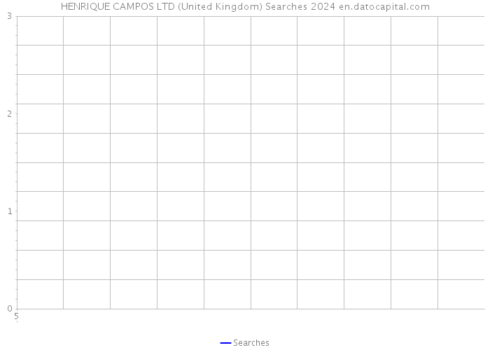 HENRIQUE CAMPOS LTD (United Kingdom) Searches 2024 