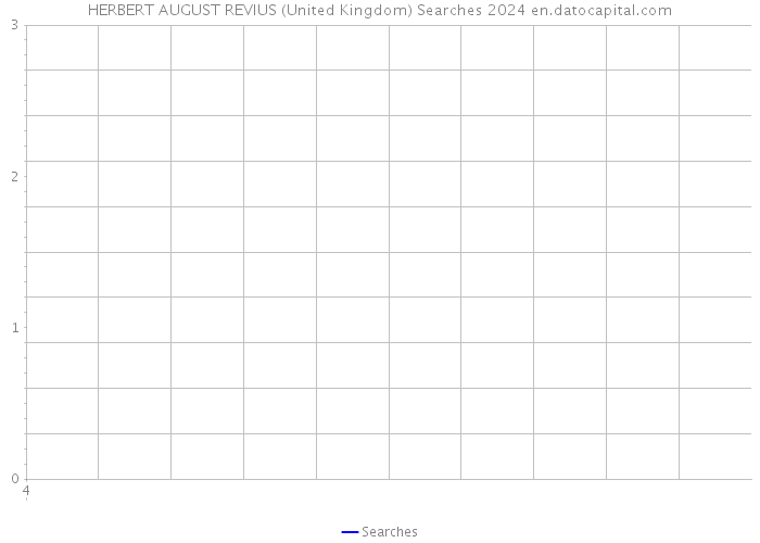 HERBERT AUGUST REVIUS (United Kingdom) Searches 2024 