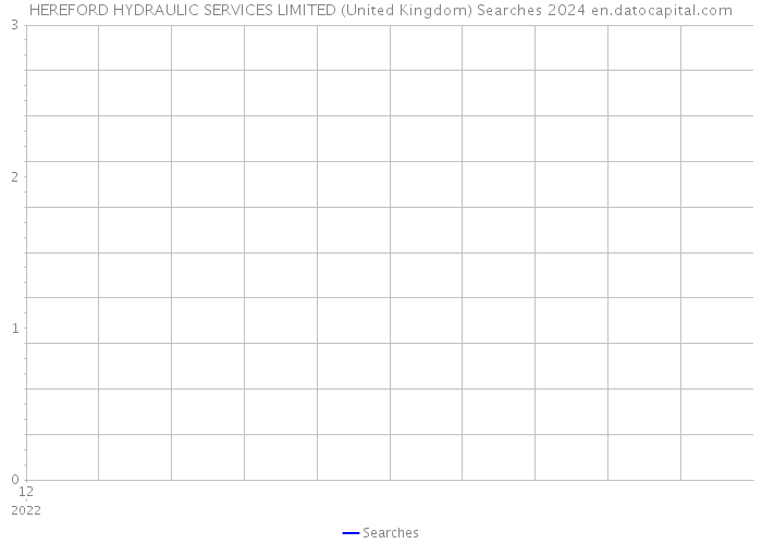 HEREFORD HYDRAULIC SERVICES LIMITED (United Kingdom) Searches 2024 