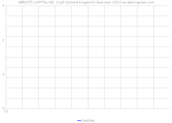 HERIOTS CAPITAL NO. 1 LLP (United Kingdom) Searches 2024 