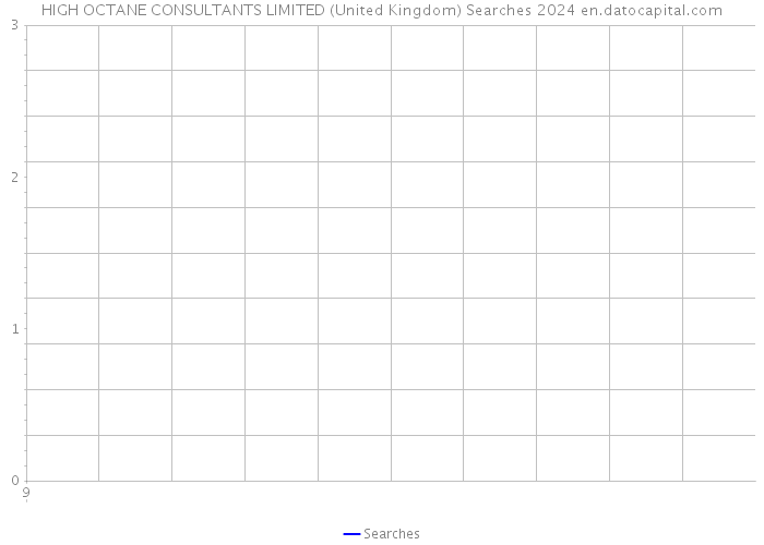 HIGH OCTANE CONSULTANTS LIMITED (United Kingdom) Searches 2024 