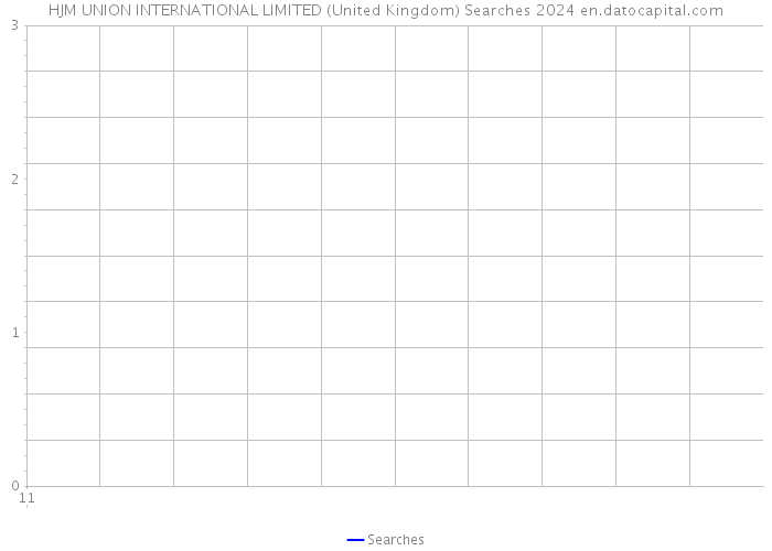 HJM UNION INTERNATIONAL LIMITED (United Kingdom) Searches 2024 