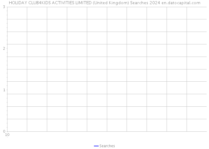 HOLIDAY CLUB4KIDS ACTIVITIES LIMITED (United Kingdom) Searches 2024 