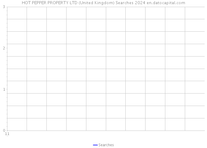 HOT PEPPER PROPERTY LTD (United Kingdom) Searches 2024 