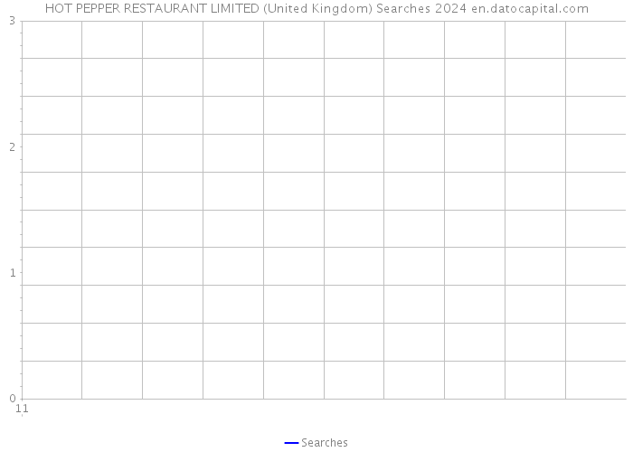 HOT PEPPER RESTAURANT LIMITED (United Kingdom) Searches 2024 